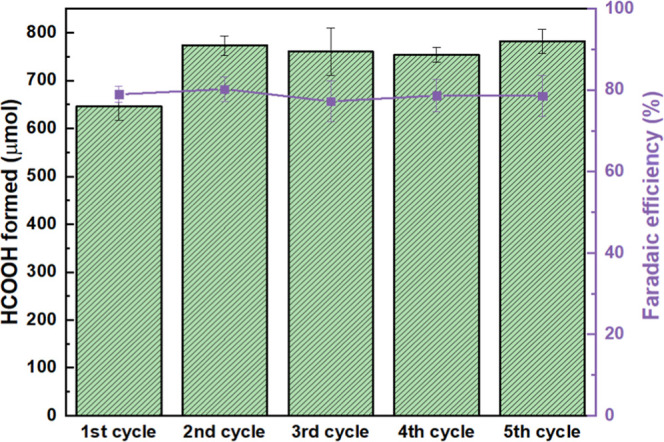 Figure 8