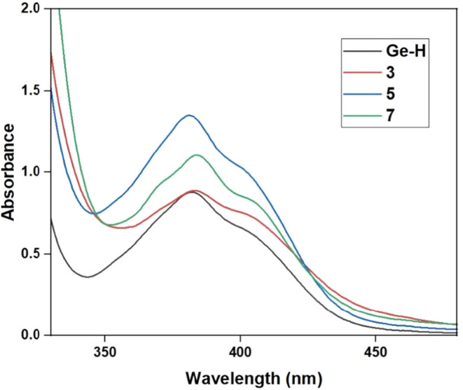 Figure 5