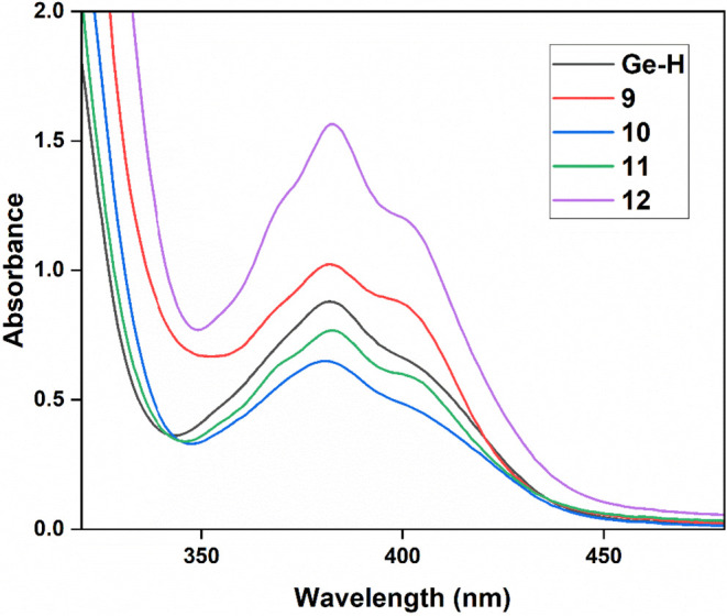 Figure 10