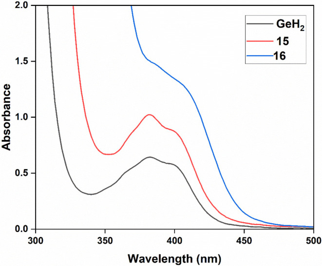 Figure 13