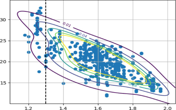 Figure 9