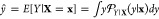 Figure 29