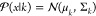 Figure 30