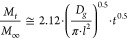 Figure 21