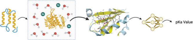 Figure 14