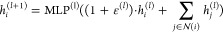 Figure 22