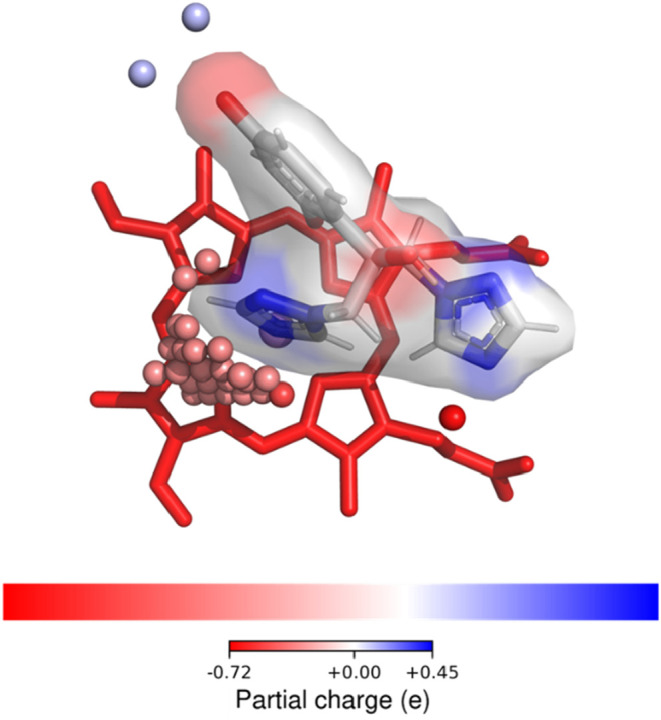 Figure 10