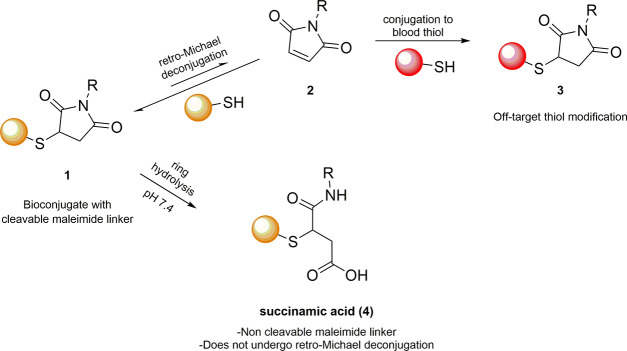 Figure 25