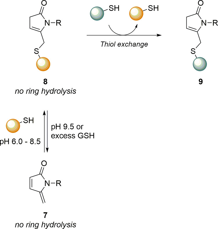 Figure 27