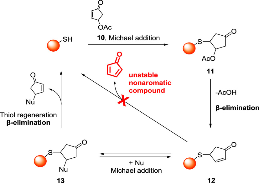 Figure 28