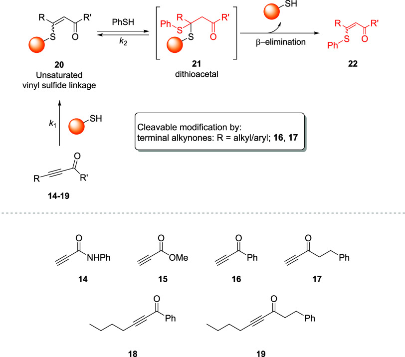 Figure 29