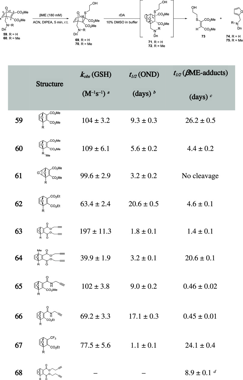 Figure 37