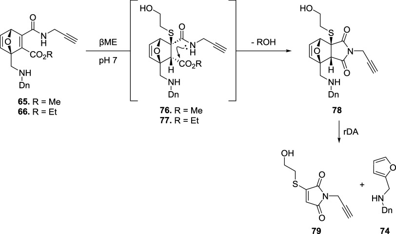 Figure 38