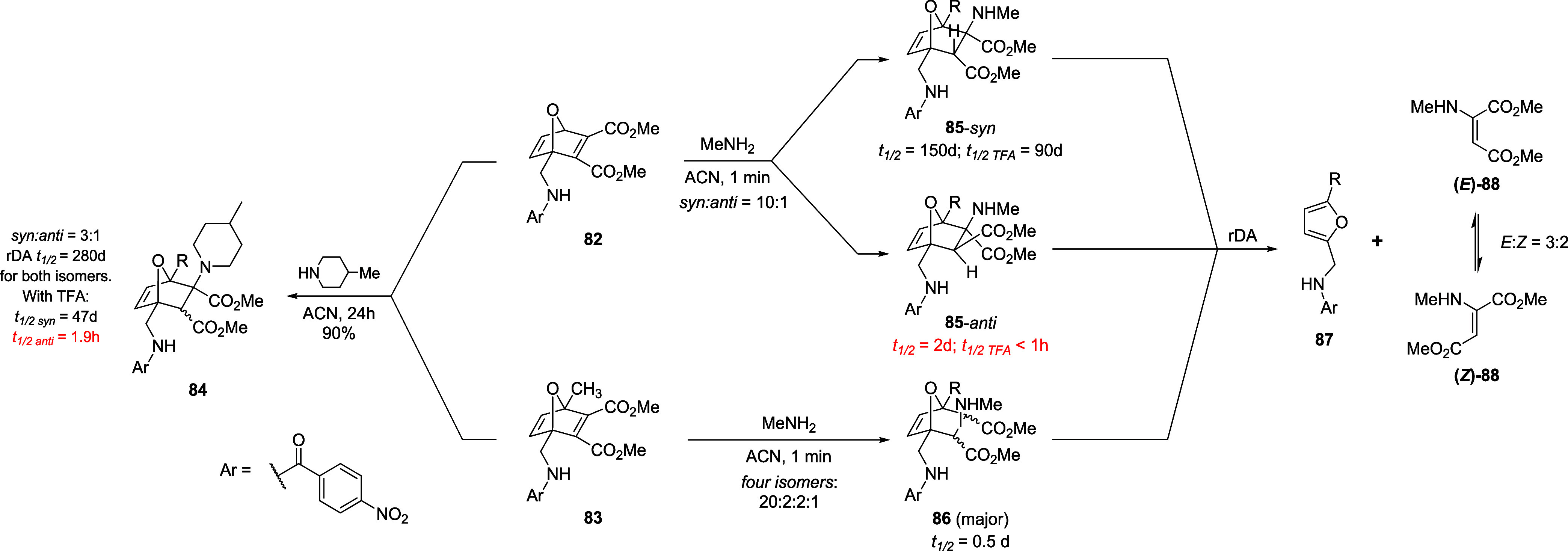Figure 40