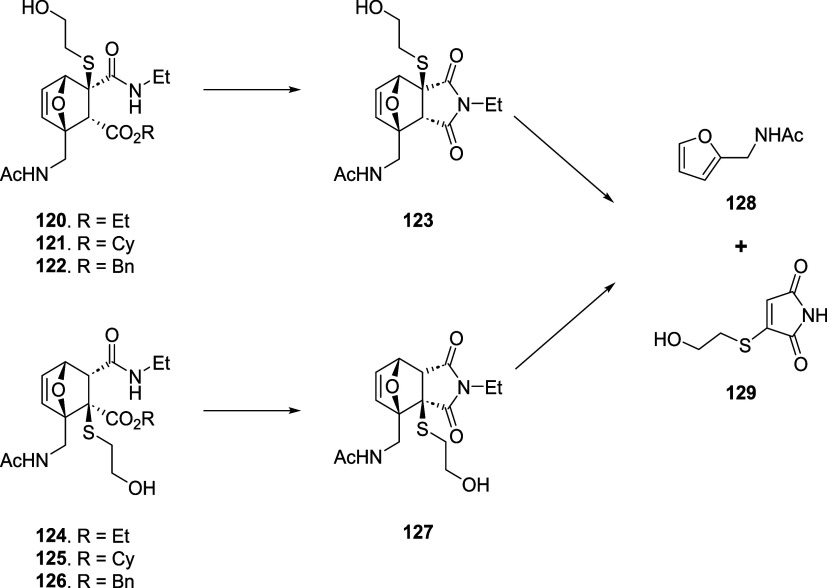 Figure 41