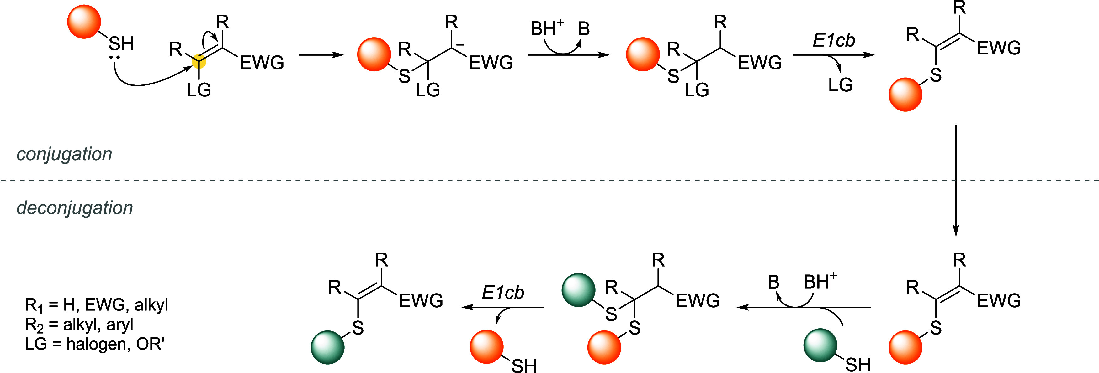 Figure 42