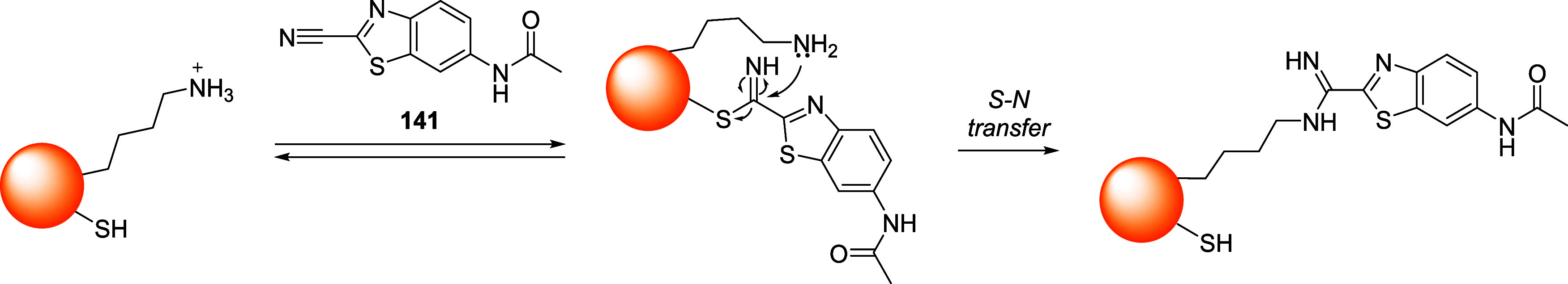 Figure 47