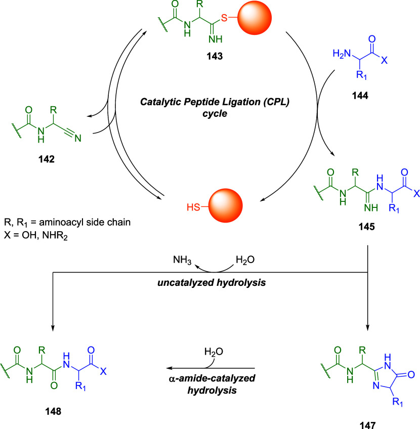 Figure 48