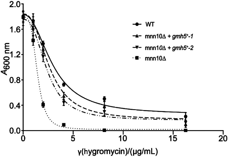 Figure 5