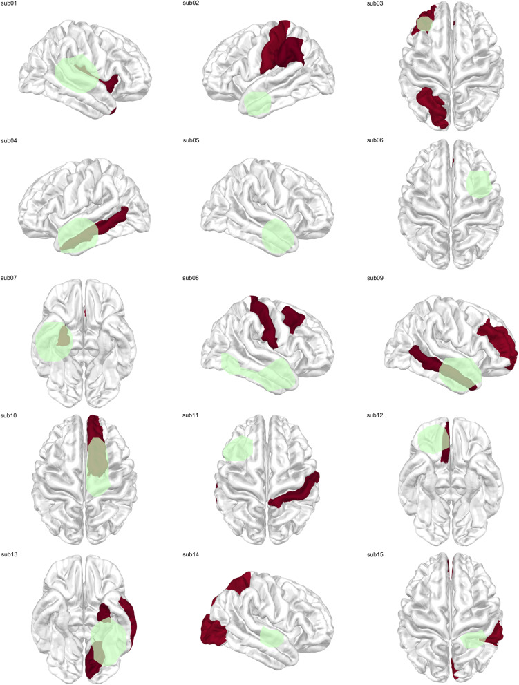 Figure 6