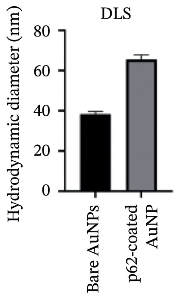 Figure 15