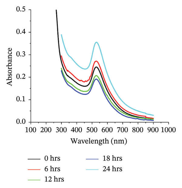 Figure 17