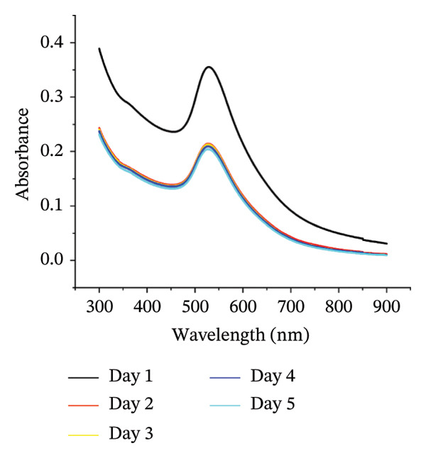 Figure 18