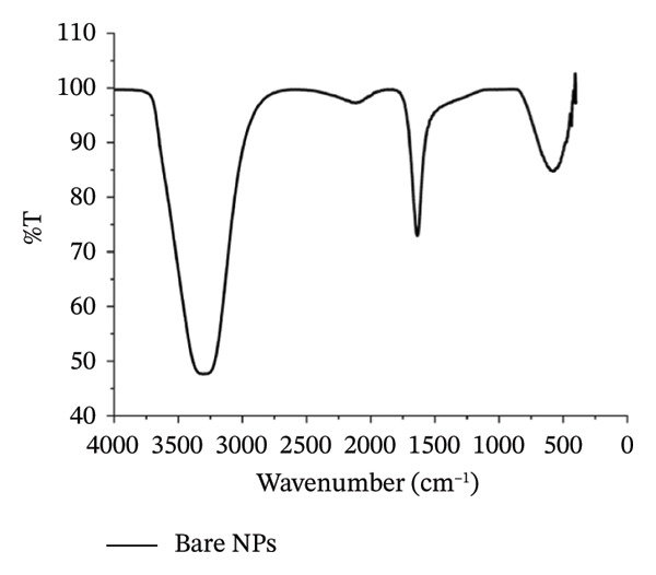 Figure 20