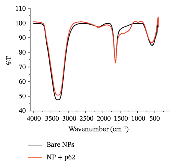 Figure 21