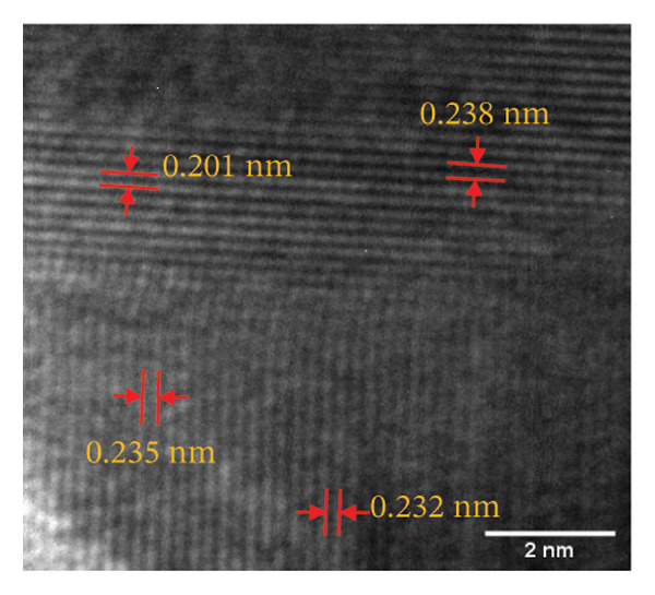 Figure 29