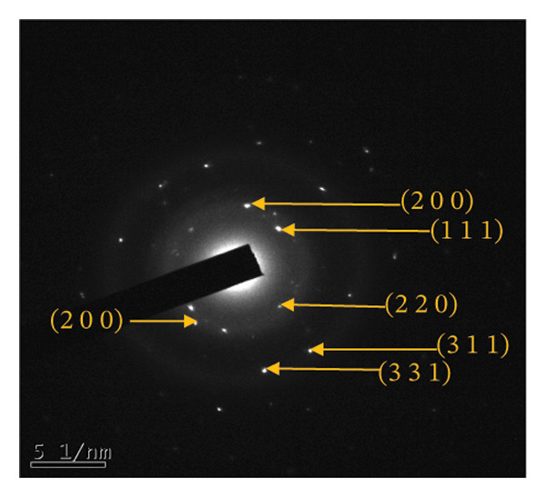 Figure 30