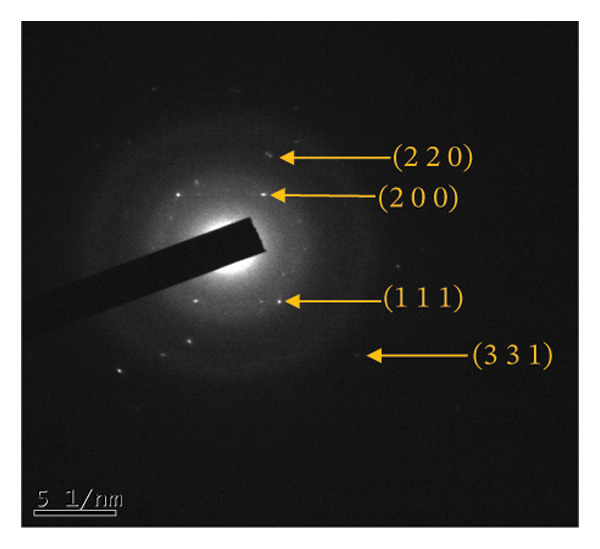 Figure 35