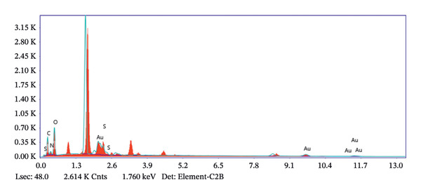 Figure 37