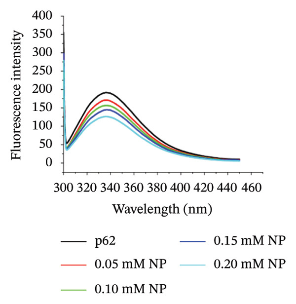 Figure 38