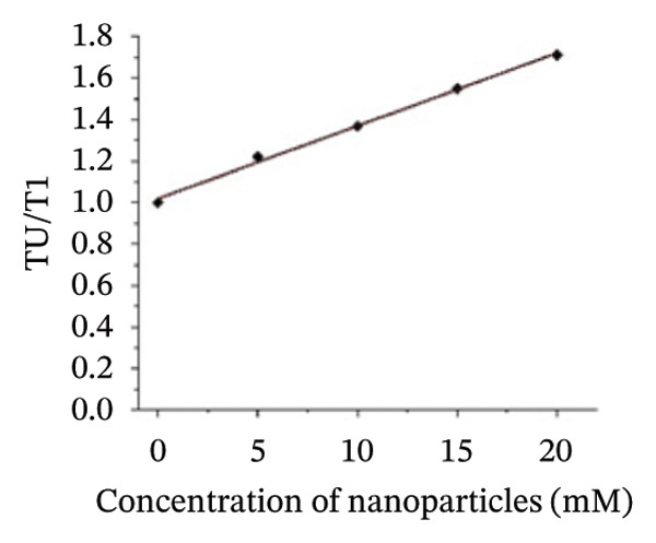 Figure 39