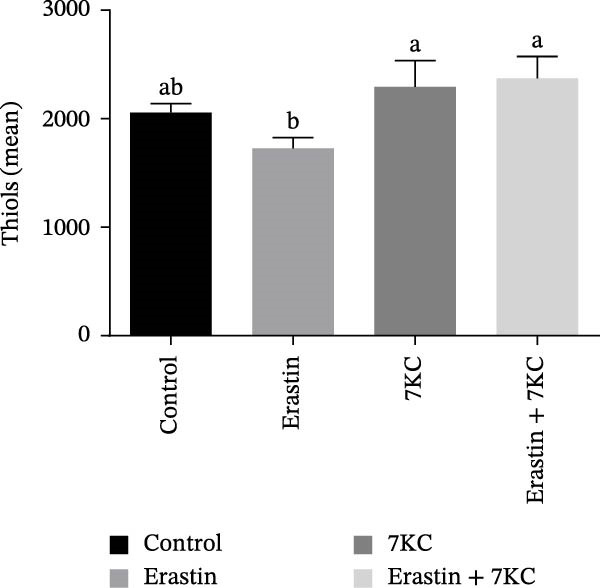 Figure 7