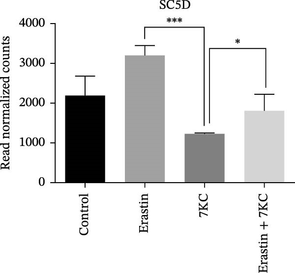 Figure 21