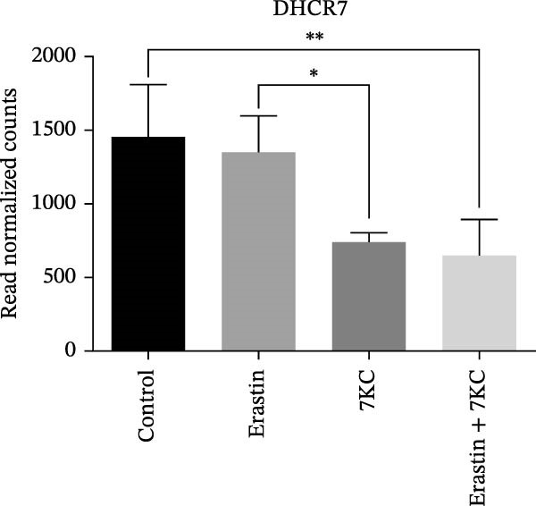 Figure 22