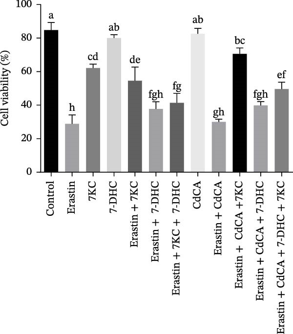 Figure 27