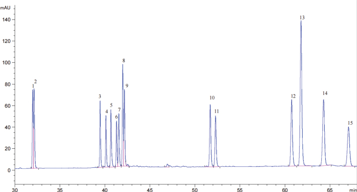 Fig. 2