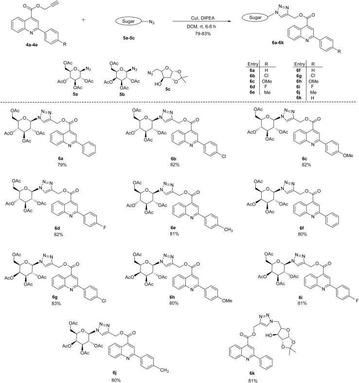 Scheme 2