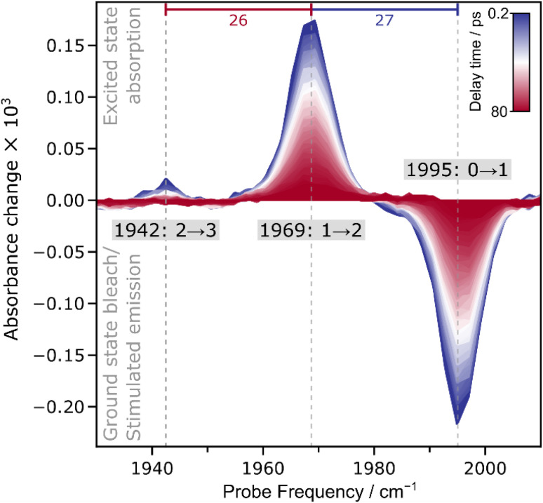 Fig. 3