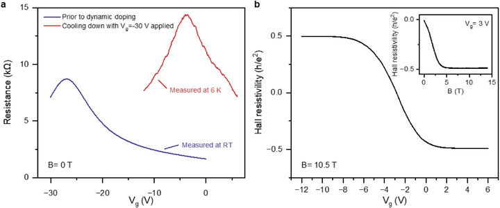 Figure 6