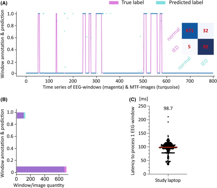 FIGURE 4