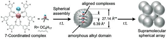 FIGURE 28