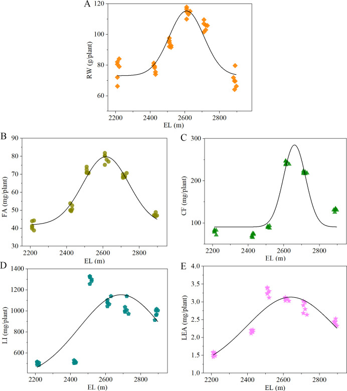 Figure 6