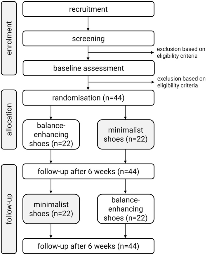 FIGURE 1