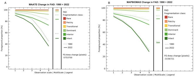 Fig 12