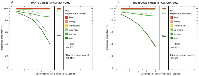 Fig 14