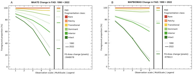 Fig 16